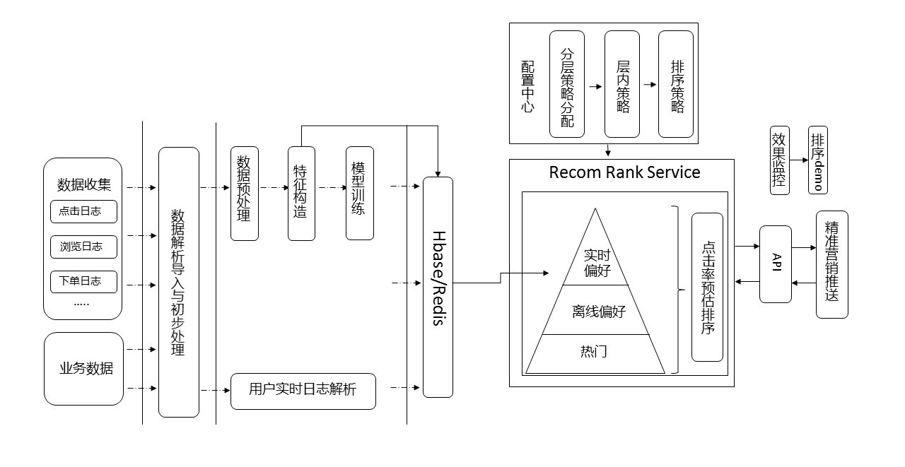 产品经理，产品经理网站